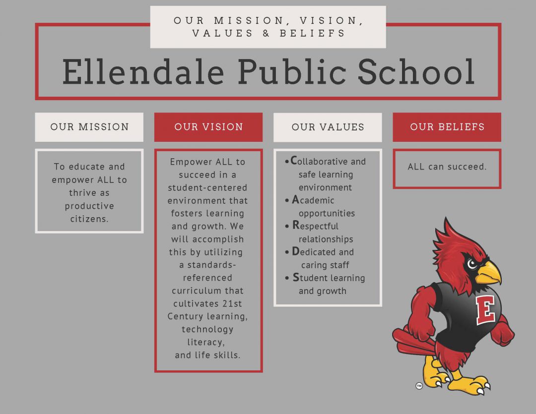 Strategic Plan Ellendale Public School